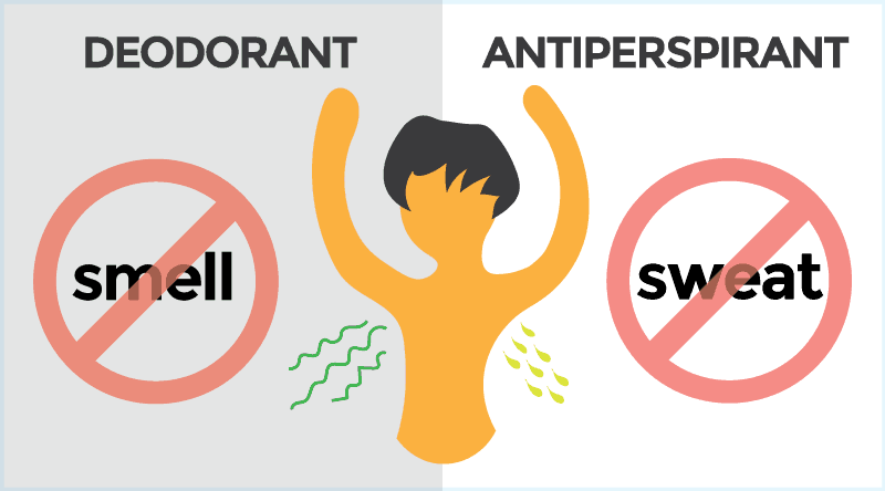 Forkortelse tegnebog Socialisme Antiperspirant vs Deodorant: What's the Difference? Which is Best?