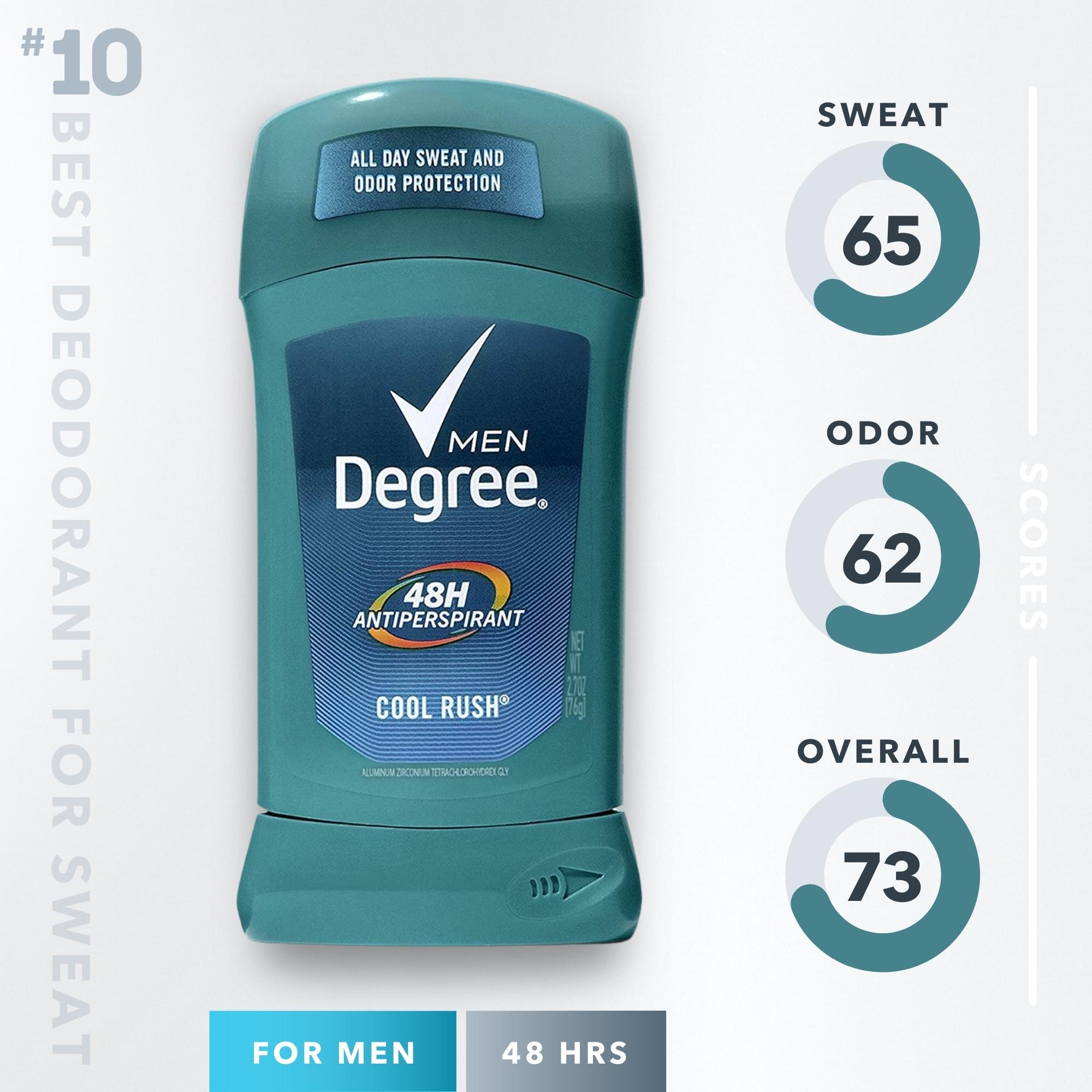 degree best deodorants for sweaty armpits