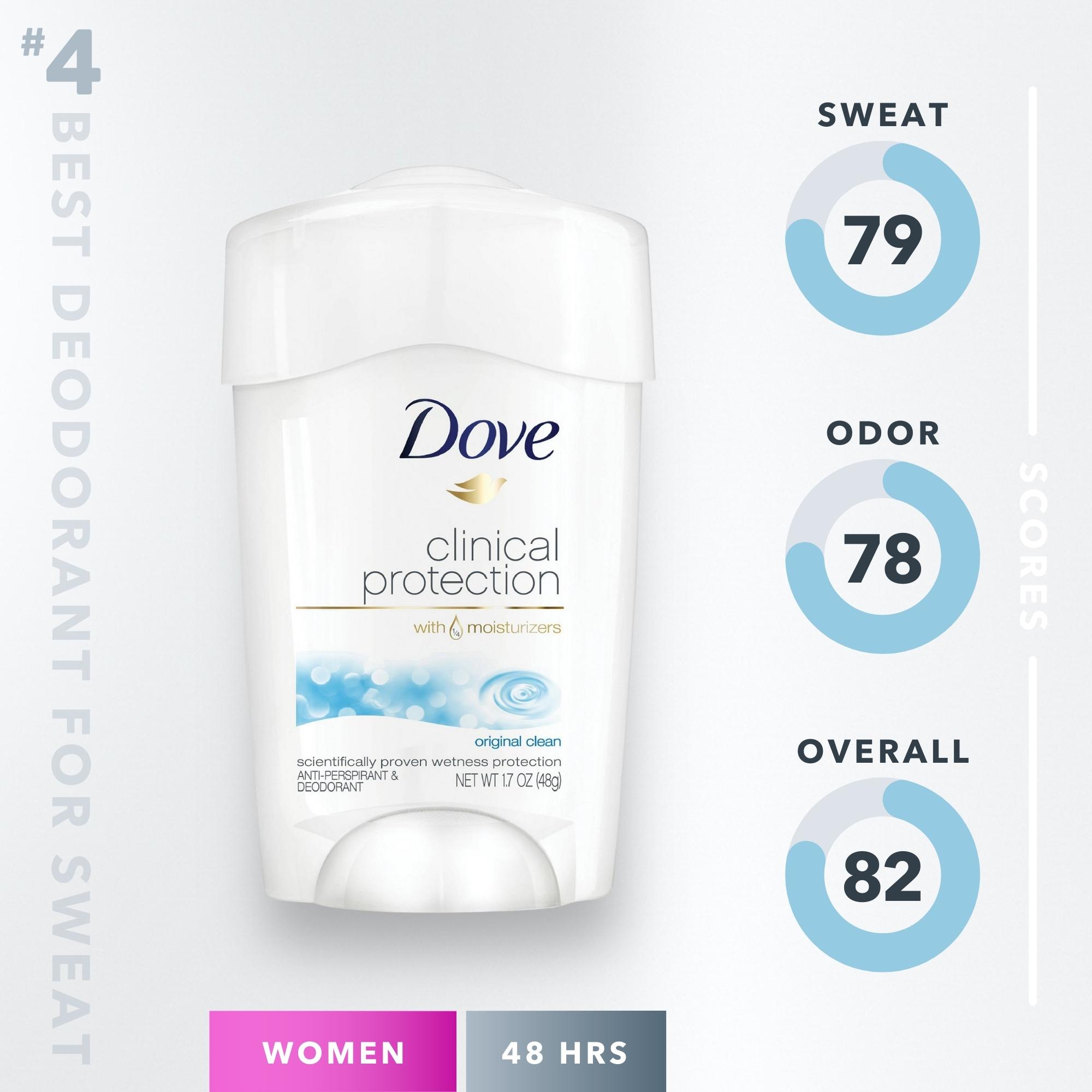 Dove Clinical Protection Deodorant Antiperspirant