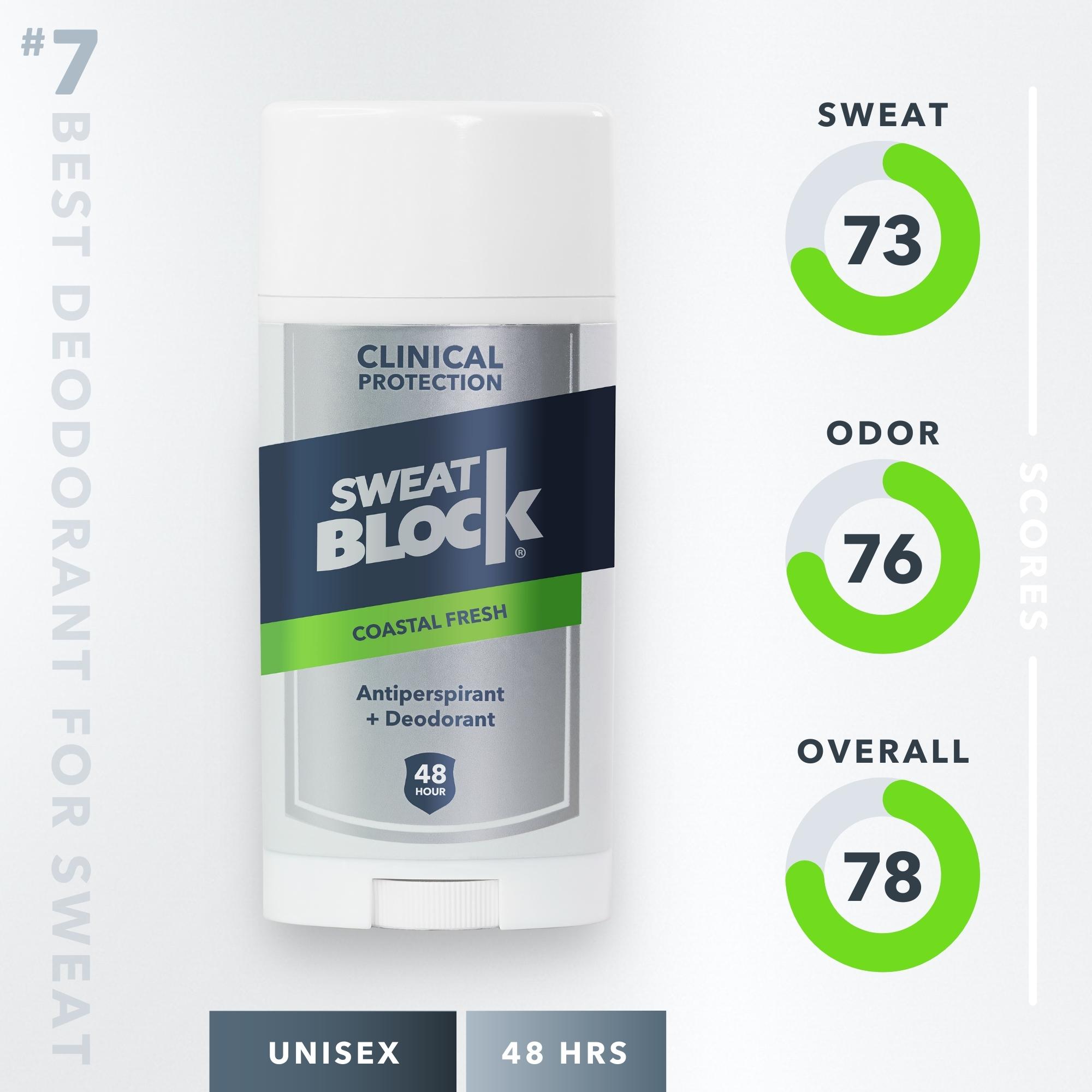SweatBlock Clinical Strength Deodorant Antiperspirant