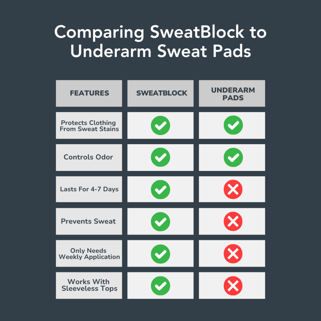 best underarm sweat pads